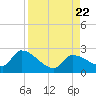 Raccoon Key East tide chart for Tuesday, August 22, 2023