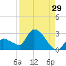 Raccoon Key East tide chart for Tuesday, August 29, 2023