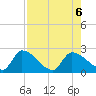 Raccoon Key East tide chart for Sunday, August 6, 2023
