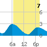 Raccoon Key East tide chart for Monday, August 7, 2023