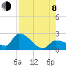 Raccoon Key East tide chart for Tuesday, August 8, 2023