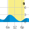 Raccoon Key East tide chart for Wednesday, August 9, 2023
