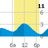 Raccoon Key East tide chart for Monday, September 11, 2023