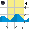 Raccoon Key East tide chart for Thursday, September 14, 2023