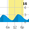 Raccoon Key East tide chart for Saturday, September 16, 2023