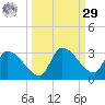 Raccoon Key East tide chart for Friday, September 29, 2023
