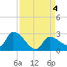 Raccoon Key East tide chart for Monday, September 4, 2023