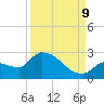 Raccoon Key East tide chart for Saturday, September 9, 2023