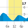 Raccoon Key East tide chart for Tuesday, October 17, 2023