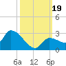 Raccoon Key East tide chart for Thursday, October 19, 2023