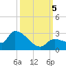 Raccoon Key East tide chart for Thursday, October 5, 2023