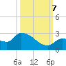 Raccoon Key East tide chart for Saturday, October 7, 2023