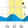 Raccoon Key East tide chart for Monday, October 9, 2023