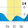 Raccoon Key East tide chart for Tuesday, November 14, 2023
