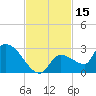Raccoon Key East tide chart for Wednesday, November 15, 2023
