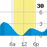 Raccoon Key East tide chart for Thursday, November 30, 2023