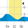 Raccoon Key East tide chart for Saturday, November 4, 2023