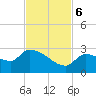 Raccoon Key East tide chart for Monday, November 6, 2023