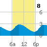 Raccoon Key East tide chart for Wednesday, November 8, 2023
