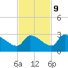 Raccoon Key East tide chart for Thursday, November 9, 2023