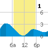 Raccoon Key East tide chart for Friday, December 1, 2023