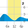 Raccoon Key East tide chart for Saturday, December 2, 2023