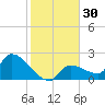 Raccoon Key East tide chart for Saturday, December 30, 2023