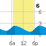 Raccoon Key East tide chart for Wednesday, December 6, 2023