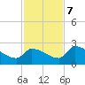 Raccoon Key East tide chart for Thursday, December 7, 2023