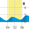 Raccoon Key East tide chart for Friday, December 8, 2023