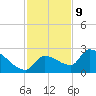 Raccoon Key East tide chart for Saturday, December 9, 2023
