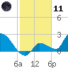Raccoon Key East tide chart for Thursday, January 11, 2024