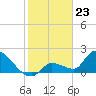 Raccoon Key East tide chart for Tuesday, January 23, 2024