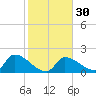 Raccoon Key East tide chart for Tuesday, January 30, 2024