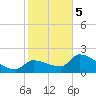 Raccoon Key East tide chart for Friday, January 5, 2024