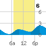 Raccoon Key East tide chart for Saturday, January 6, 2024