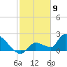 Raccoon Key East tide chart for Tuesday, January 9, 2024