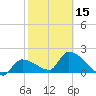 Raccoon Key East tide chart for Thursday, February 15, 2024