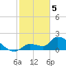 Raccoon Key East tide chart for Monday, February 5, 2024