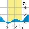 Raccoon Key East tide chart for Wednesday, February 7, 2024