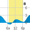 Raccoon Key East tide chart for Thursday, February 8, 2024