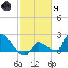 Raccoon Key East tide chart for Friday, February 9, 2024