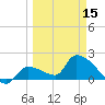 Raccoon Key East tide chart for Friday, March 15, 2024