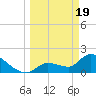 Raccoon Key East tide chart for Tuesday, March 19, 2024