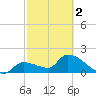 Raccoon Key East tide chart for Saturday, March 2, 2024