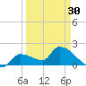 Raccoon Key East tide chart for Saturday, March 30, 2024