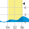 Raccoon Key East tide chart for Monday, March 4, 2024