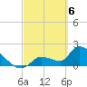 Raccoon Key East tide chart for Wednesday, March 6, 2024