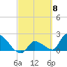 Raccoon Key East tide chart for Friday, March 8, 2024
