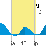 Raccoon Key East tide chart for Saturday, March 9, 2024